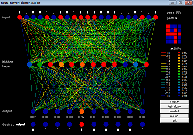 Backpropagation Neural Network