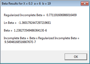 Estimated Beta Functions