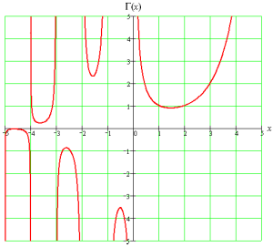 Gamma Function