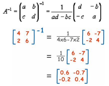 Matrix Inversion Example