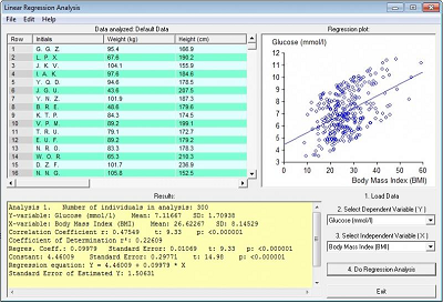 Linear Regression Analysis