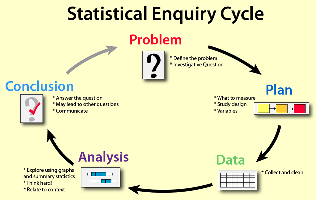 statistical methodology