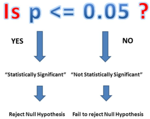 interpretation of p-value