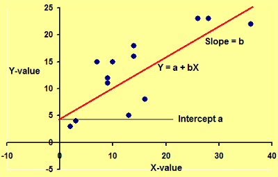 XY plot with regression line