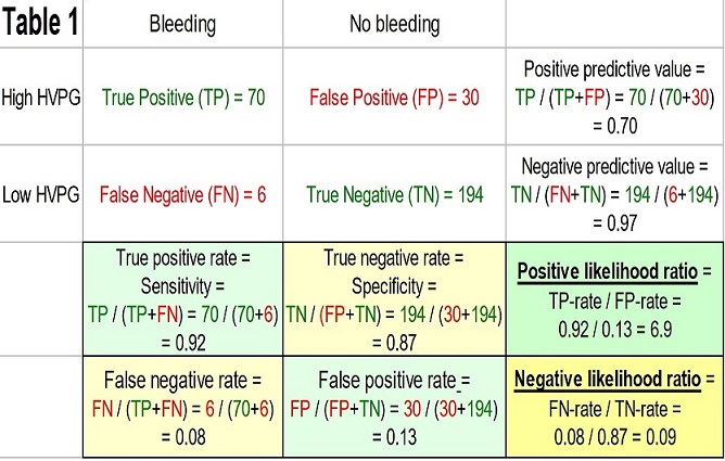 Diagnostic Tests Table 1