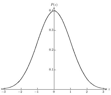 The standard normal distribution: the probability density