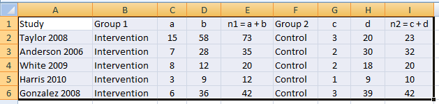 Excel data to meta-analysis - binary data