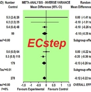 Meta-Analysis Program by ECstep