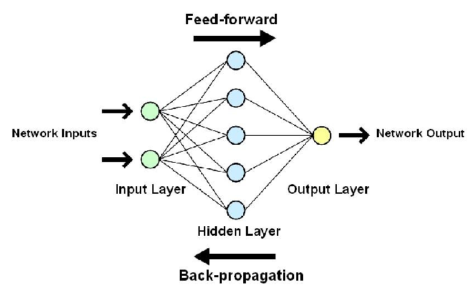 neural net with one hidden layer