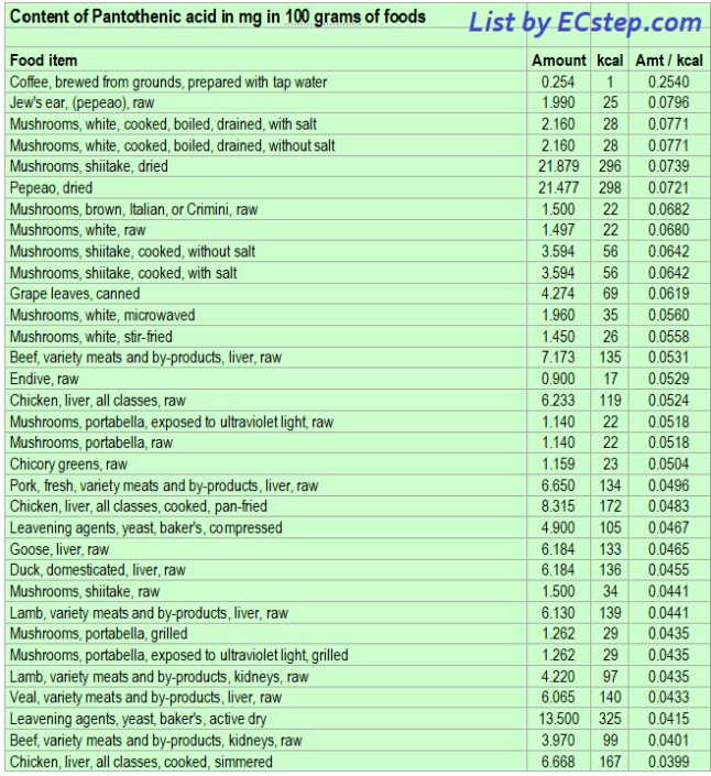 Vitamin B5 pantothenic acid rich foods ECstep