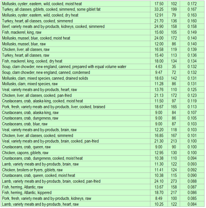 Vitamin B12 cobalamin rich foods ECstep