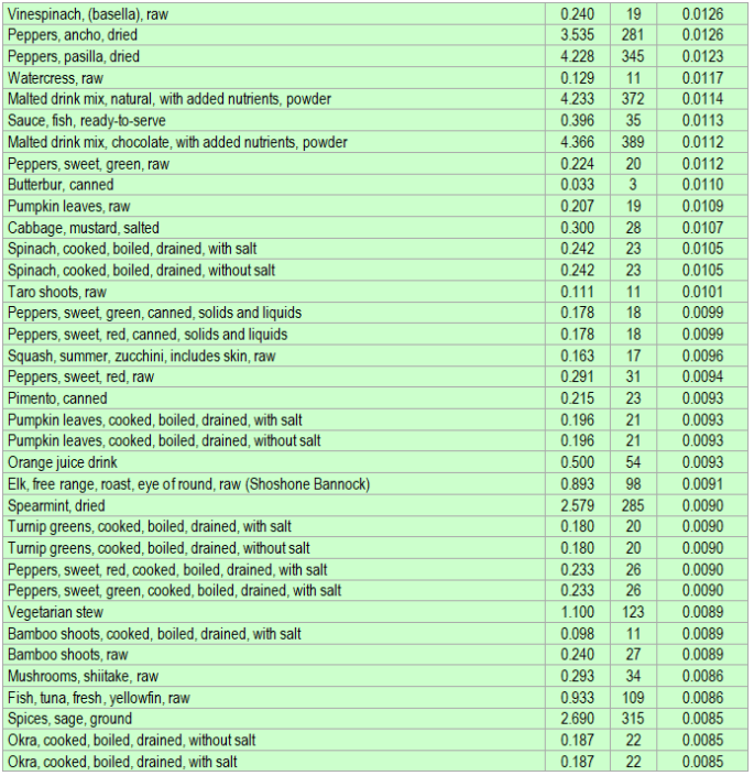 Vitamin B6 pyridoxine rich foods ECstep