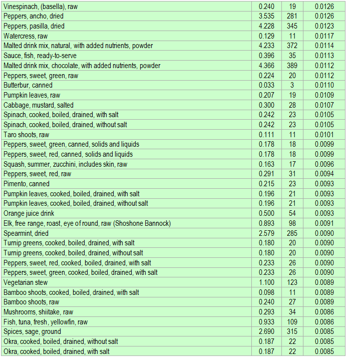 Vitamin B6 Pyridoxine Rich Foods ECstep