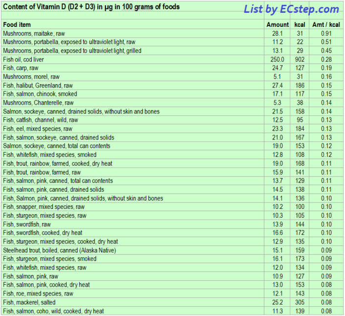 Vitamin D calciferol rich foods ECstep