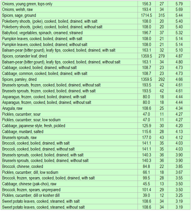 printable-vitamin-k-food-list