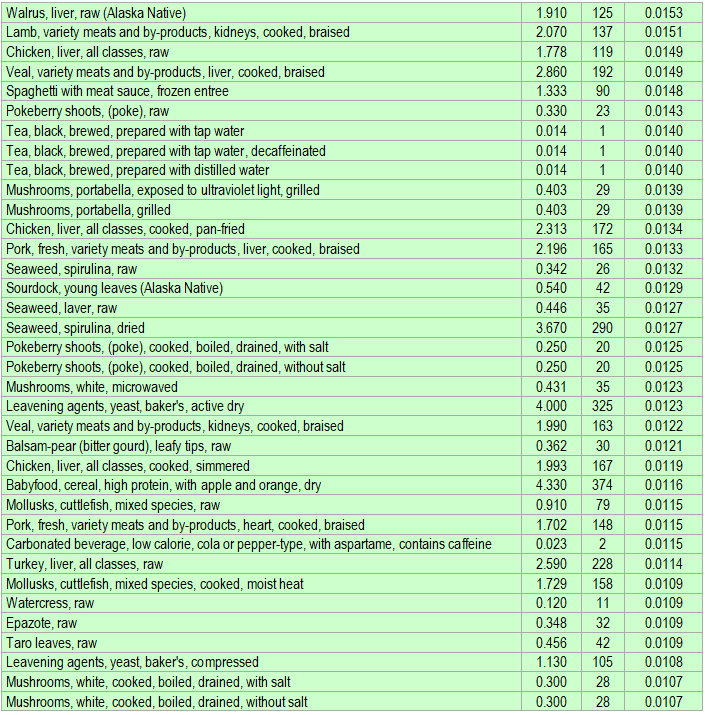 Vitamin B2 Riboflavin Rich Foods ECstep