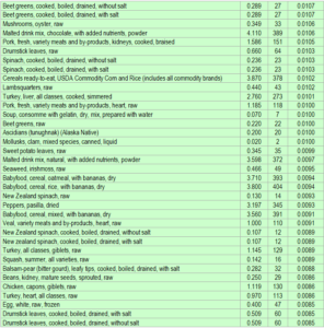 riboflavin rich foods 3