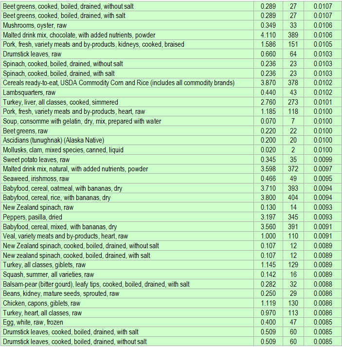 Vitamin B2 Riboflavin Rich Foods ECstep