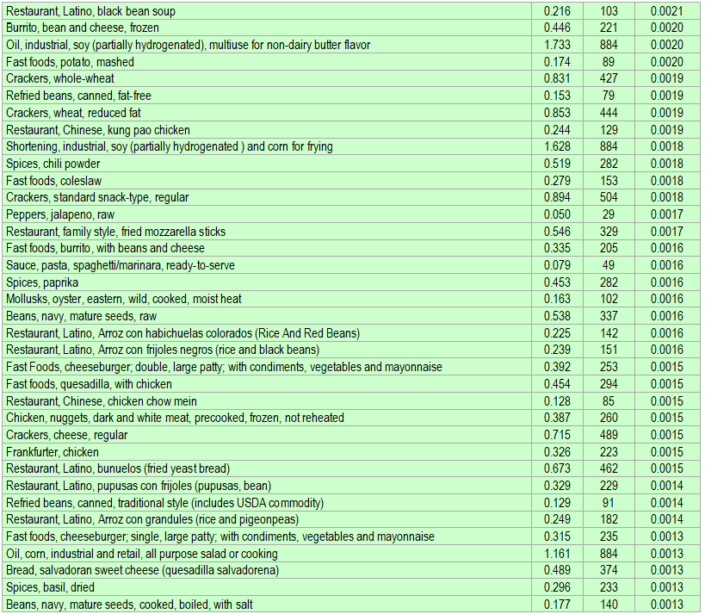 AlphaLinolenic Acid (ALA) rich foods ECstep