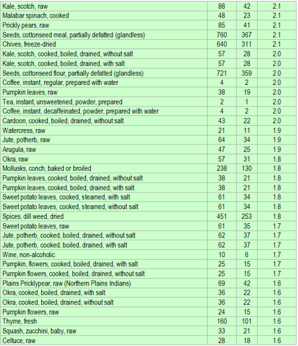 Printable Magnesium Rich Foods Chart