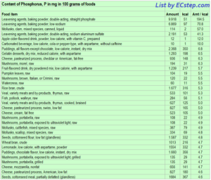 phosphorus ecstep richest