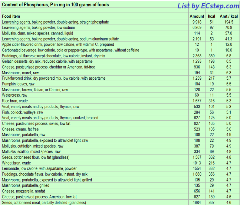 Foods that are rich in Phosphorus - ECstep