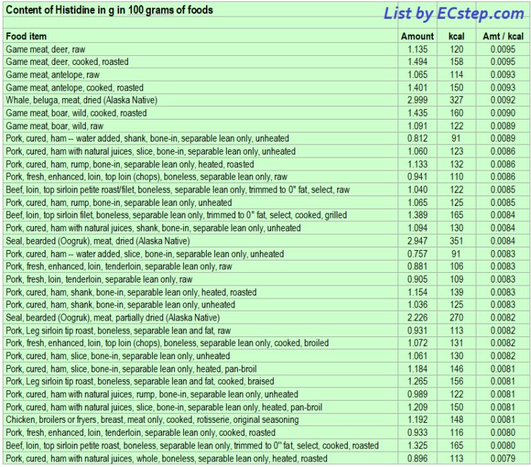 Histidine rich foods are good for your health - ECstep