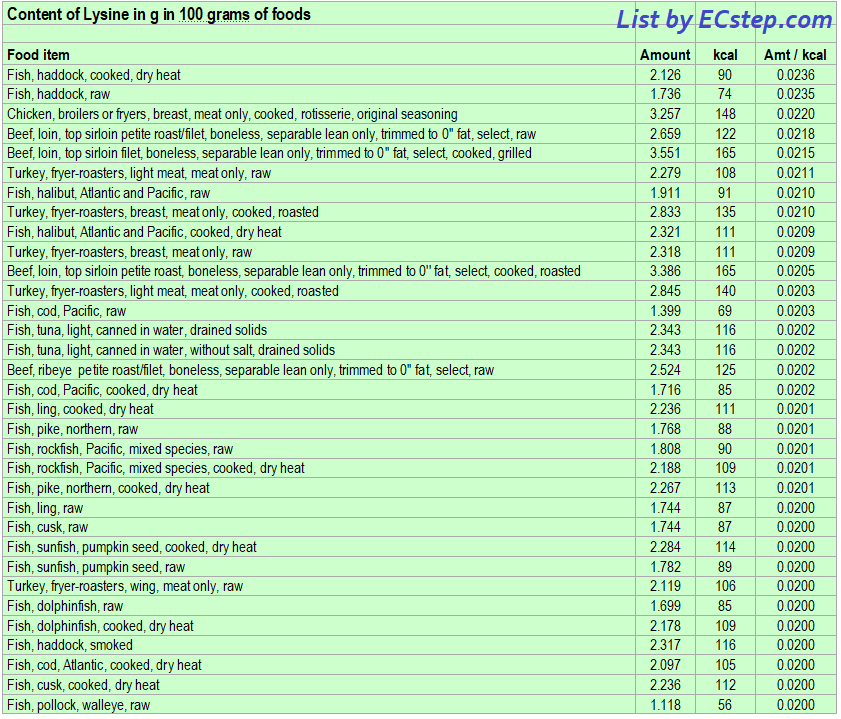 Lysine Rich Foods Get Enough Of This Amino Acid ECstep