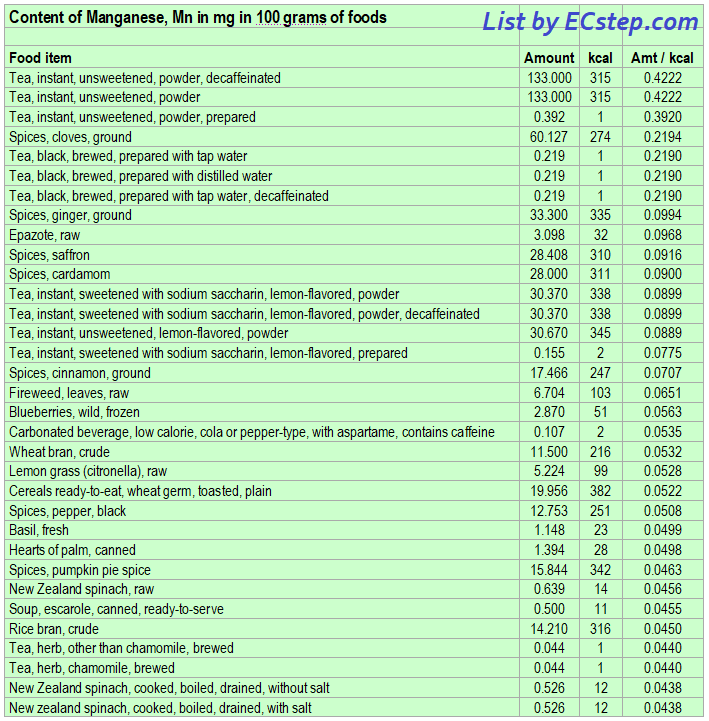 Manganese Rich Foods Get Enough For Your Health ECstep