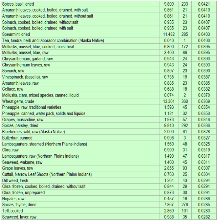 Manganese rich foods get enough for your health ECstep