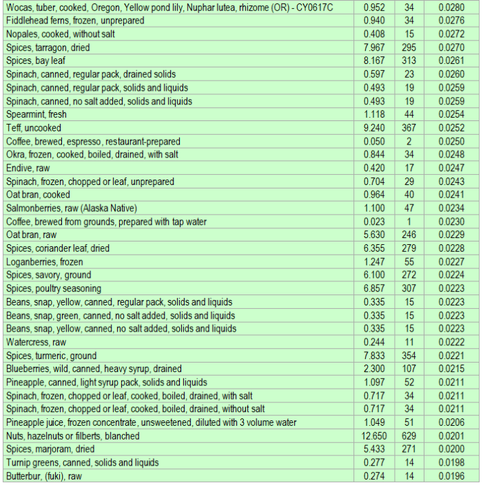 Manganese rich foods - get enough for your health - ECstep