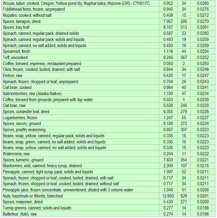 Manganese Rich Foods Get Enough For Your Health ECstep