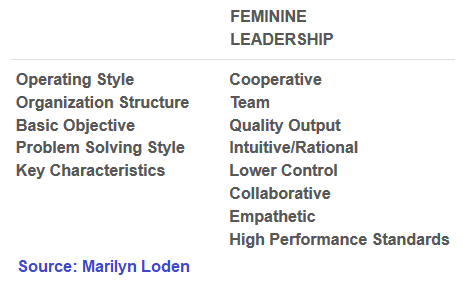Female Leadership features by Marilyn Loden