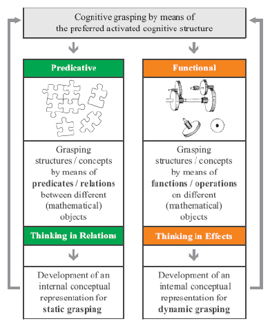 Predicative vs. functional thinking 1 - ECstep