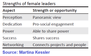 Strengths of female leaders