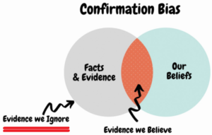 Confirmation bias