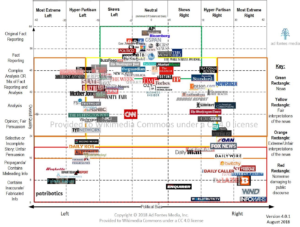 Media Bias Chart 3