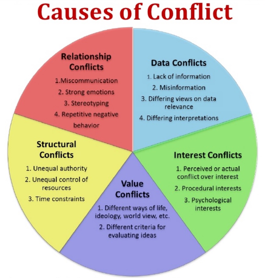 Handle conflict - ECstep
