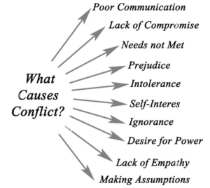 causes of conflict